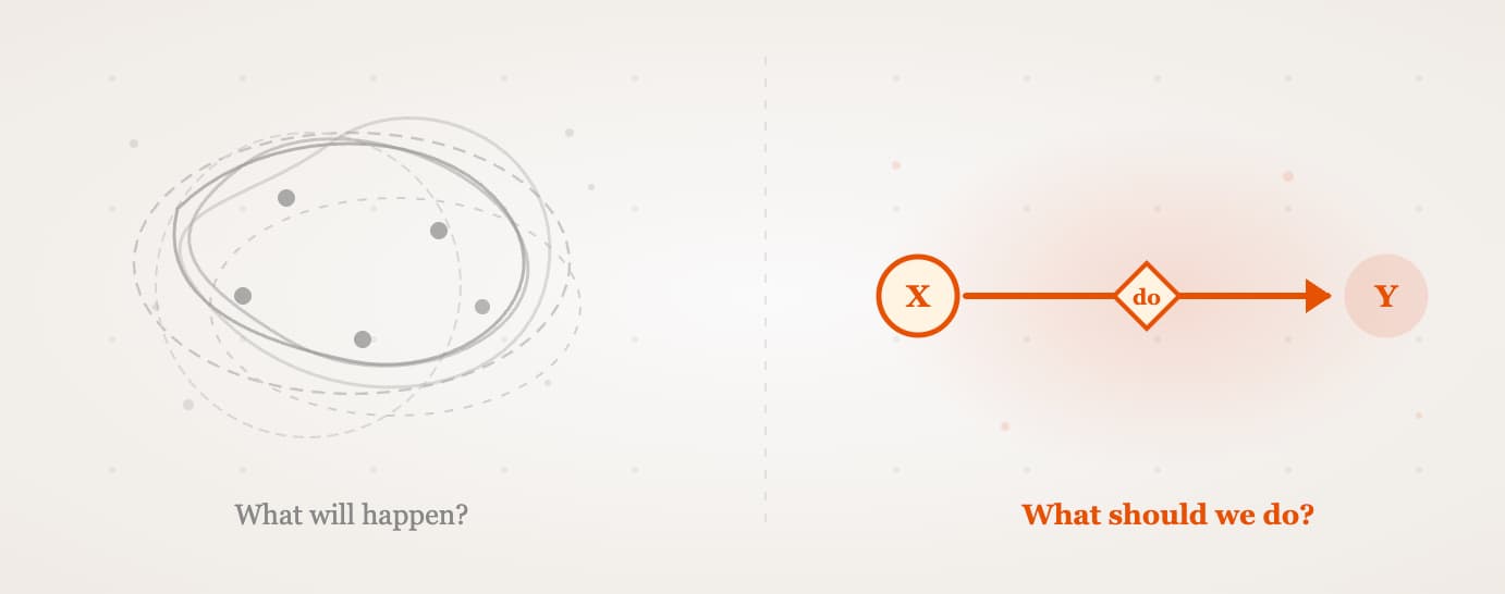 Causal Inference Is Eating Machine Learning