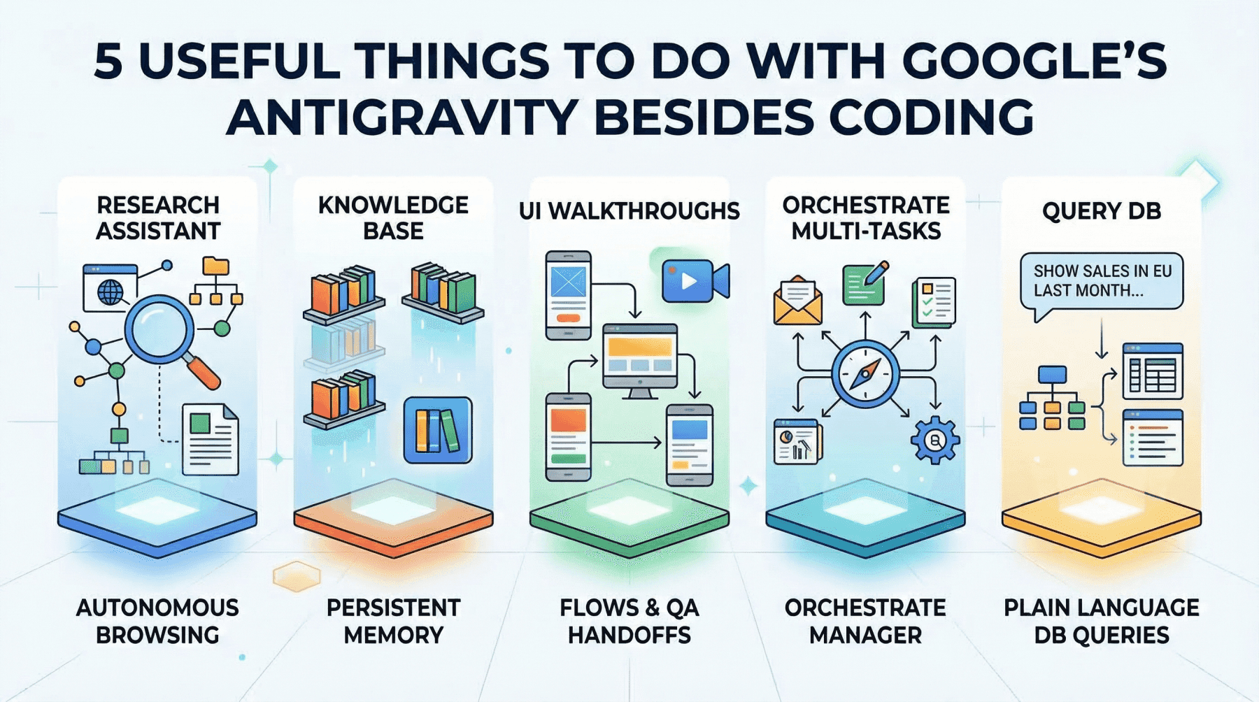 5 Useful Things to Do with Google’s Antigravity Besides Coding